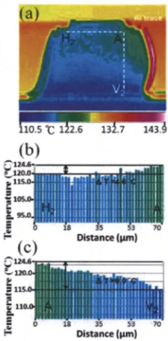 Fig. 2. IR images showing the temperature distribution and the temperature profiles along the dashed lines in the