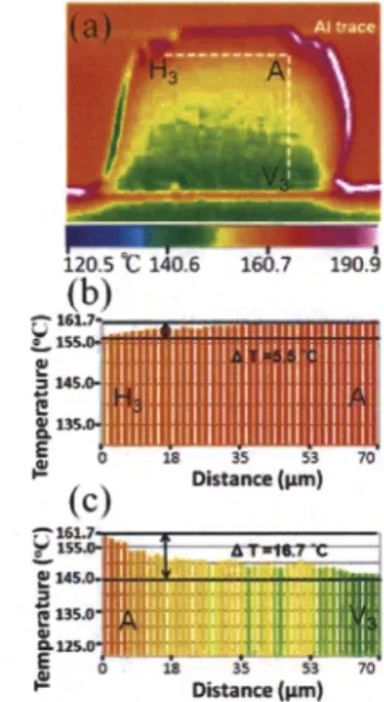 Fig. 4. (a) Temperature increases in the hot-spot region and in the bump as a function of applied current with a 5-J.!m Cu / 3-J.!m Ni UBM.