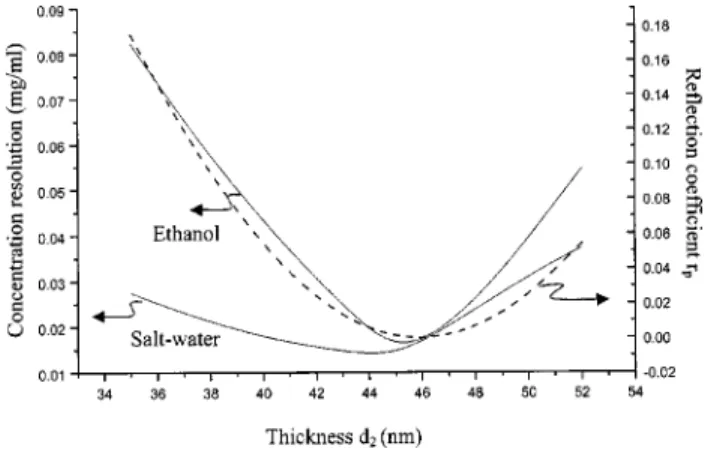 Fig. 3 Measurement data and the fitting curves of phase difference