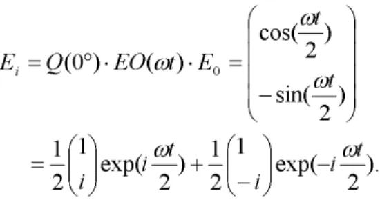 Fig. 2 Reflection at surface of an optical material. OA: optical axis. 