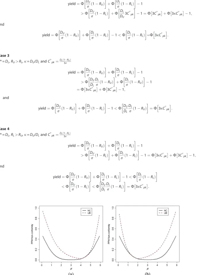 Figure 1. (a) Upper bounds on NCPPM and true NCPPM for ﬁxed target T = 4 with 0 < m < 6