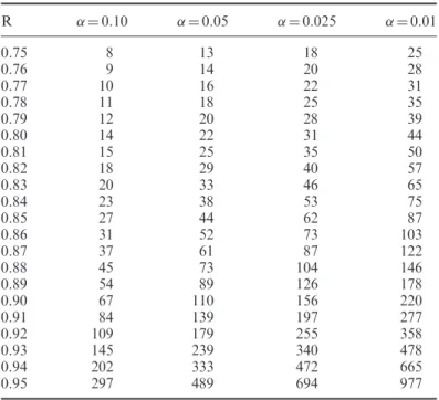 Table 5. Sample size required for specific estimation precision.
