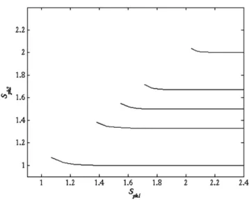 Figure 1. It is clear that the nVar( ^ S T