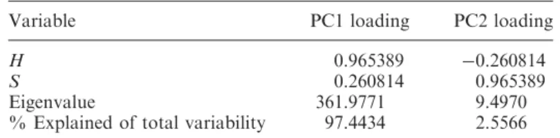 Table 2. The results of PCA for example 1.