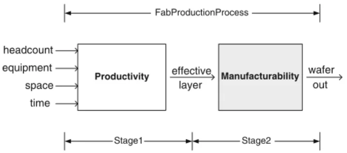 Fig. 1 Fab production process