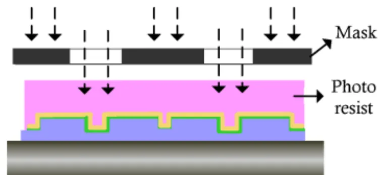 Fig. 1. Exposure operation.