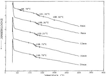 Figure 3  The d.s.c, curves of 60/40 P64/'PC blends mixed at 290cC for  different times 