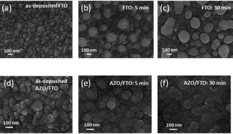 Fig. 2 shows the XRD patterns for the FTO, AZO and AZO/ FTO films before and after the plasma process