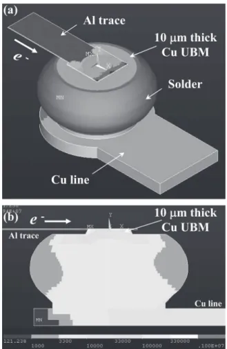 FIG. 4. SEM images of the cross-sectioned surface of flip-chip eu- eu-tectic SnPb solder joints with 10- ␮m-thick Cu UBM (a) as received, (b) after downward current stressing for 138 h at 3.0 × 10 4 A/cm 2 and
