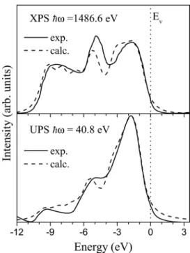 FIG. 2. Band structure of GeO 2 calculated with hybrid HSE potential along