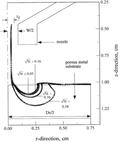 Figure 1. Particle trajectories inside the porous metal substrate at D f = 126 µm and Re = 3,000 at the radial position of the nozzle corresponding to 15% of the total flow.