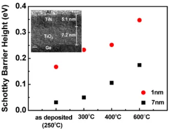FIG. 4. X-ray diffraction spectra of the contacts with 7-nm-thick TiO 2 inser-