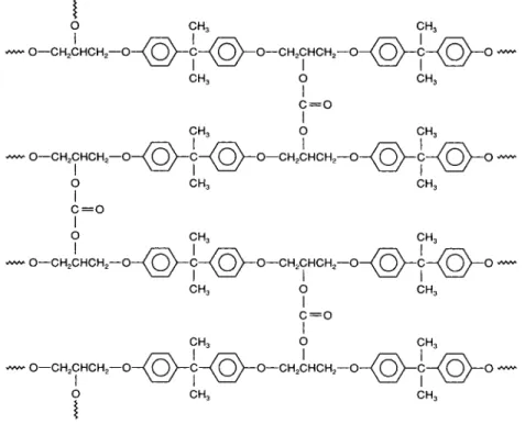 Figure 7  shows the DSC results of  dynamic runs in  the temperature range between  30  and 300°C