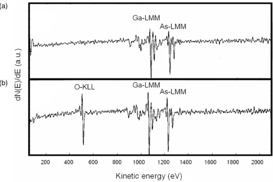 Figure 8. AES spectra of (a) the as-grown and (b) the anodized oxide areas on p-GaAs(100) surface.