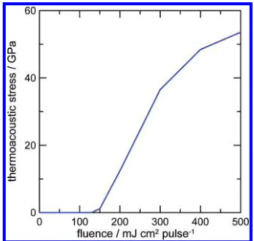 Figure 7. Thermoacoustic pressure estimated by the vapor pressure of gold given in eq 5 as a function of laser ﬂuence for 45 nm diameter Au NPs placed on a glass substrate (eﬀective refractive index: 1.12)