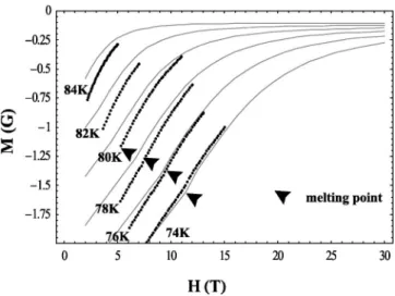 FIG. 2. Comparison of the experimental melting line for fully oxidized YBa 2 Cu 3 O 7 in Ref