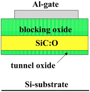 Figure 1 shows the device structure in this study. First, a 2 nm thick thermal oxide was grown on p-type 共100兲 6 in