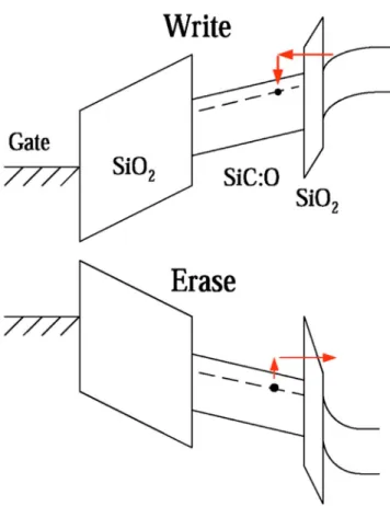 Table I. The parameters of the deposition of the SiC:O films.