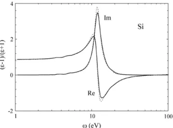Fig. 2. A plot of the real and imaginary parts of the surface response function, [e 1 (0, x)  1]/[e 1 (0, x) + 1], for vacuum–Si interface as a 