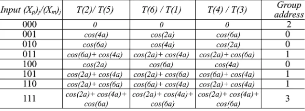 TABLE II