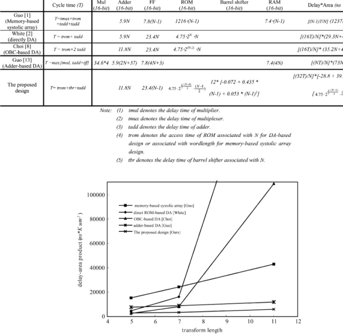 TABLE IV