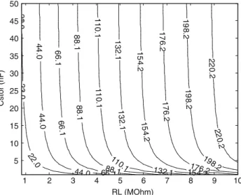 Fig. 6 Contour plot of output power for various R L and C stor