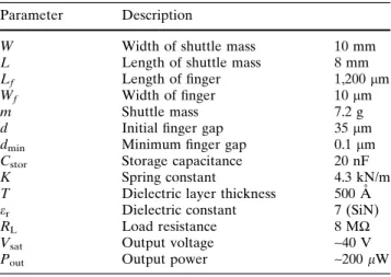 Fig. 11 Device layout schematic