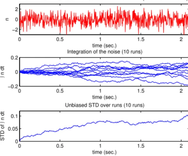 Fig. 1. Signal drifts due to integrating the zero-mean white noise. Ten random signals are generated and integrated over time