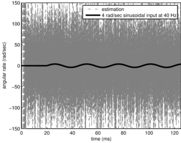 Fig. 5. Estimation of system state values. These values are shown in non- non-dimensional units