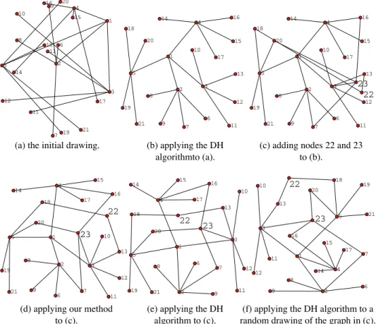 Fig. 6. The experiment for an initial complete degree-four tree with 21 nodes.