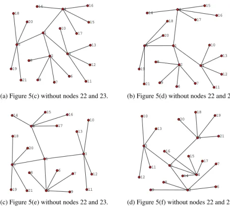 Fig. 7. Drawings obtained from those in Fig. 6 by deleting nodes 22 and 23.