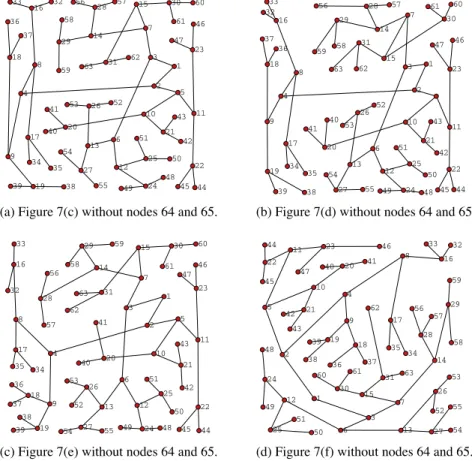 Fig. 9. Drawings obtained from those in Fig. 8 by deleting nodes 64 and 65.