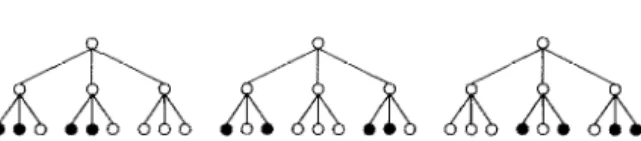 Fig.  1  shows  some  examples  of  hierarchical  (read/  write)  quorums  for  a  2  level  hierarchy,  wherein  I,  =  Zi =  3  and  r0 =  ri  =  w0 =  w1 =  2