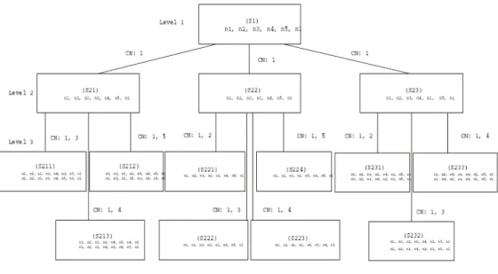 Fig. 6. The solution space of MFRA2. 