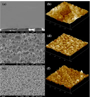 Fig. 1. (Color online) The SEM and AFM pictures of conventional, samples A and B surfaces.