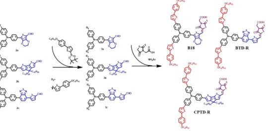 Figure 10.  Synthesis of B18, CPTD-R and BTD-R dye molecules. 