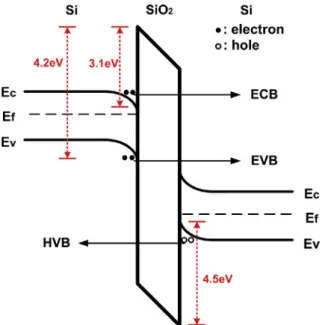 Fig. 2. Typical on-chip ESD protection scheme.