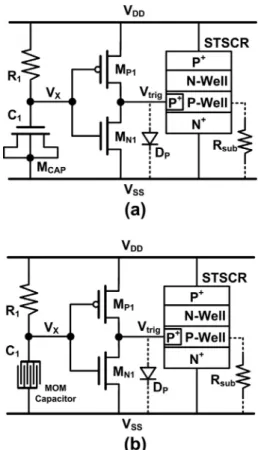 Fig. 8. RC-based power-rail ESD clamp circuit with (a) thin-oxide NMOS capacitor and (b) MOM capacitor.
