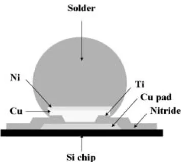 Figure 2 shows the cross-sectional images of the interface between the Sn-3.5Ag solder and the Ni/Cu UBM after one, four, and ten reﬂow times