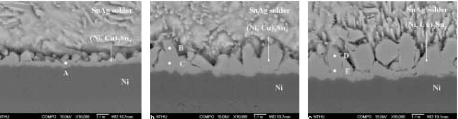 Fig. 2. Cross-sectional images of the interfacial morphology in the Sn-3.5Ag solder/3- µm Ni joint during reﬂow: (a) one time, (b) four times, and (c) ten times.