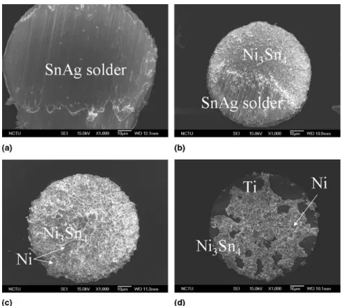 FIG. 3. Shear test results for the three types of SnAg solder bumps at different aging times up to 1000 h