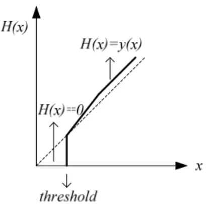 Table 3.  GSFs of the extracted regions in Fig.9. examples 