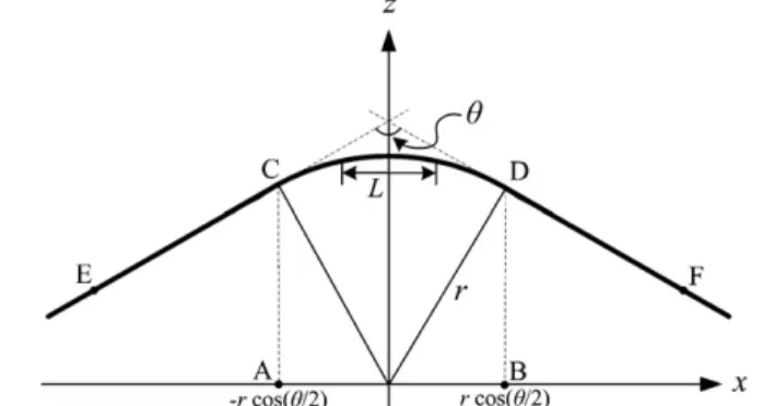 Figure 1. Schematic diagram of this method with a Mirau-type scanning white light interferometer