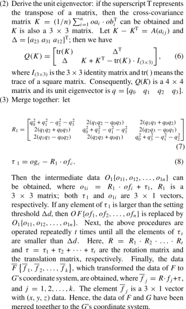 Figure 3. Image stitching procedures: (a) the tested tip at different α; (b) transformations of I 1 and I m to the coordinate systems of I 2 and I m −1 via O 1 and O m −1 ; (c) transformations of I 2 and I m −1 to the