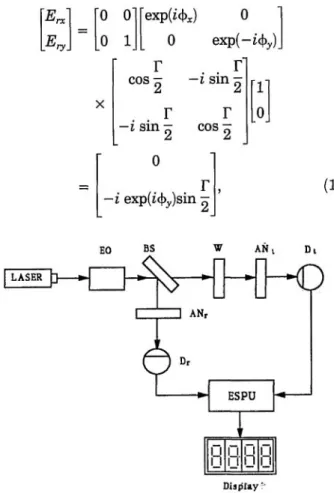 Fig. 1. Schematic diagram for measuring the retardation of a  wave plate: EO, electro-optic modulator; BS, beam splitter; W,  tested wave plate; AN, analyzer; D, photodetector; ESPU,  elec-tronic signal processing unit