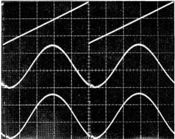 Fig. 2. Recorded signals without the tested quarter-wave plate:  upper trace, external modulated signal; middle trace, reference  signal; lower trace, test signal