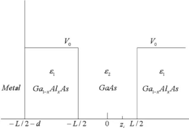Fig. 1. Schematic diagram of metal |Ga 1−x Al x As|GaAs|Ga 1−x