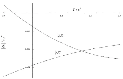 Fig. 2. The absolute value of the contribution of the image potential to the binding energy of the impurity at the center of the quantum well with (|LE|) and without (|LE  |) the metallic mirror varies with the width of quantum well for V 0 = 50Ry ∗ .