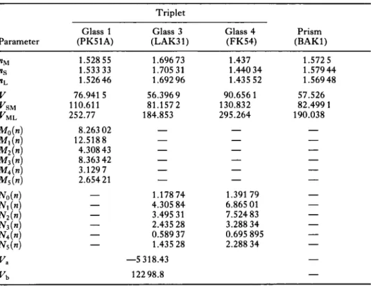 Table  1.  Data  for  the  chosen  glasses.  Triplet 