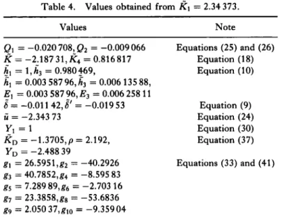 Table 4.  Values  obtained  from  I?1  =  2.34373. 